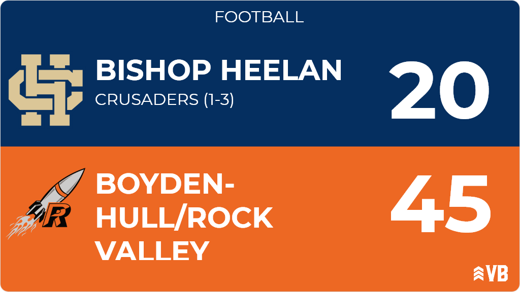 Football (Varsity) Score Posted - Bishop Heelan Crusaders lose to Boyden-Hull/Rock Valley Nighthawks 45-20. ia.varsitybound.com/football/2020-…