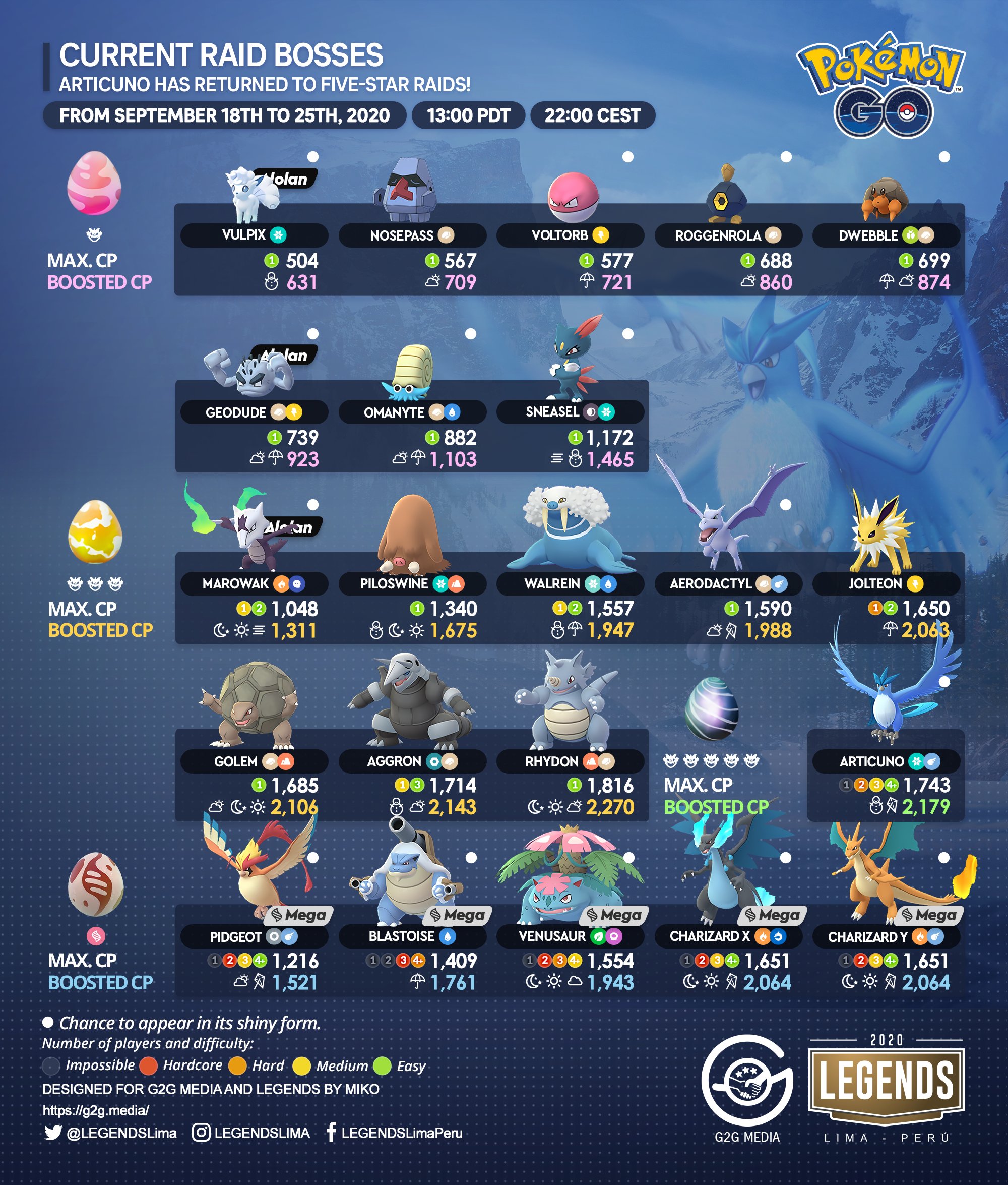Next 5 star raid boss pokemon go hot sale