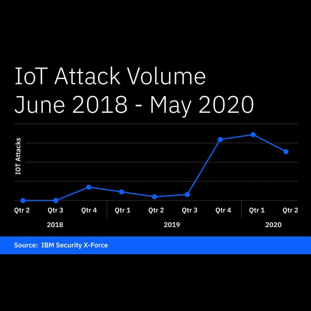 Tearnacademy's tweet image. MOZI Botnet

#botnet #botnets #botnetdetection #botnetmalware #mozibotnet #iot #mechanical #electrical #electronic #iotdevices #iotworld #iotsolutions #internetofthings #artificialintelligence #ai #automation #safety #smart #attacks #security #challenges #avianworkshops #xbotics