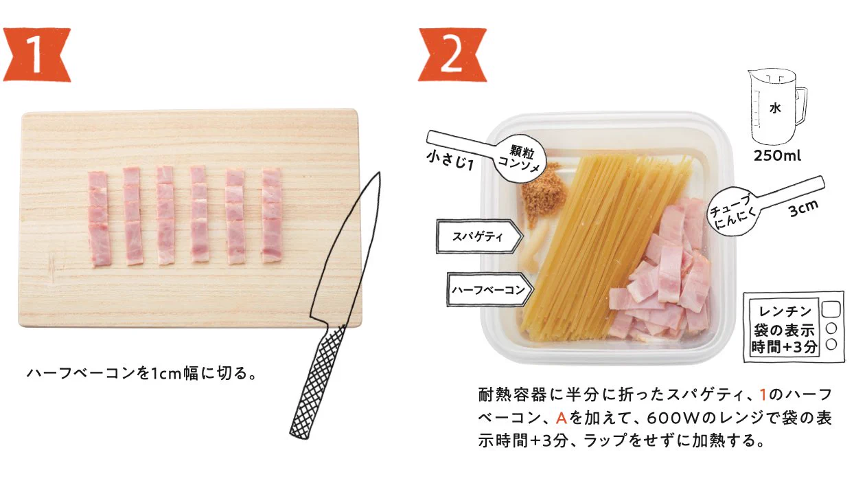 これは名発想!?電子レンジだけで作る超簡単カルボナーラ‼