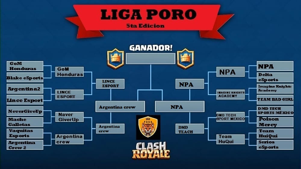 LIGA PORO 
Llegamos a la gran final de la liga de clanes.
Argentina crew vs Nova  Peru Army. Suerte para los 2
@Carlito82258364 
<a href="/NovaPeruArmyGG/">Nova Perú Army</a>