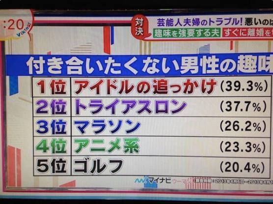 八田益之 強烈な誤解が拡散すると修復困難 ノーベル先生マスクランもその１つだけど 4年前 付き合いたくない男性の趣味 もだ 真実 恋人から趣味に付き合ってと誘われるのが嫌 誤解 こんな趣味の男は恋人にしたくない T Co 4b2cr1nnap