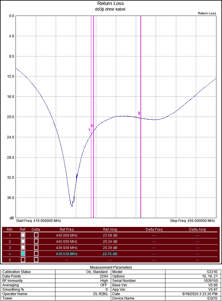 Frank_DD3JI's tweet photo. #db0ukd #DMR Antenne ausgetauscht #PROCOM CXL 70-5C/l mit hervorragenden RL/VSWR. Mit über 300€ nicht ganz preiswert aber vernünftiges Material kostet nun einmal Geld. Wer das Team von DB0UKD unterstützen möchte kann das hier tun https://t.co/OJFxL49mqI https://t.co/IDPKeCQPSU