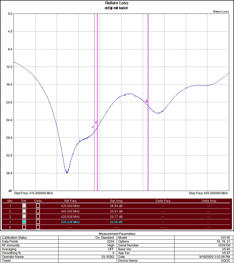 Frank_DD3JI's tweet photo. #db0ukd #DMR Antenne ausgetauscht #PROCOM CXL 70-5C/l mit hervorragenden RL/VSWR. Mit über 300€ nicht ganz preiswert aber vernünftiges Material kostet nun einmal Geld. Wer das Team von DB0UKD unterstützen möchte kann das hier tun https://t.co/OJFxL49mqI https://t.co/IDPKeCQPSU