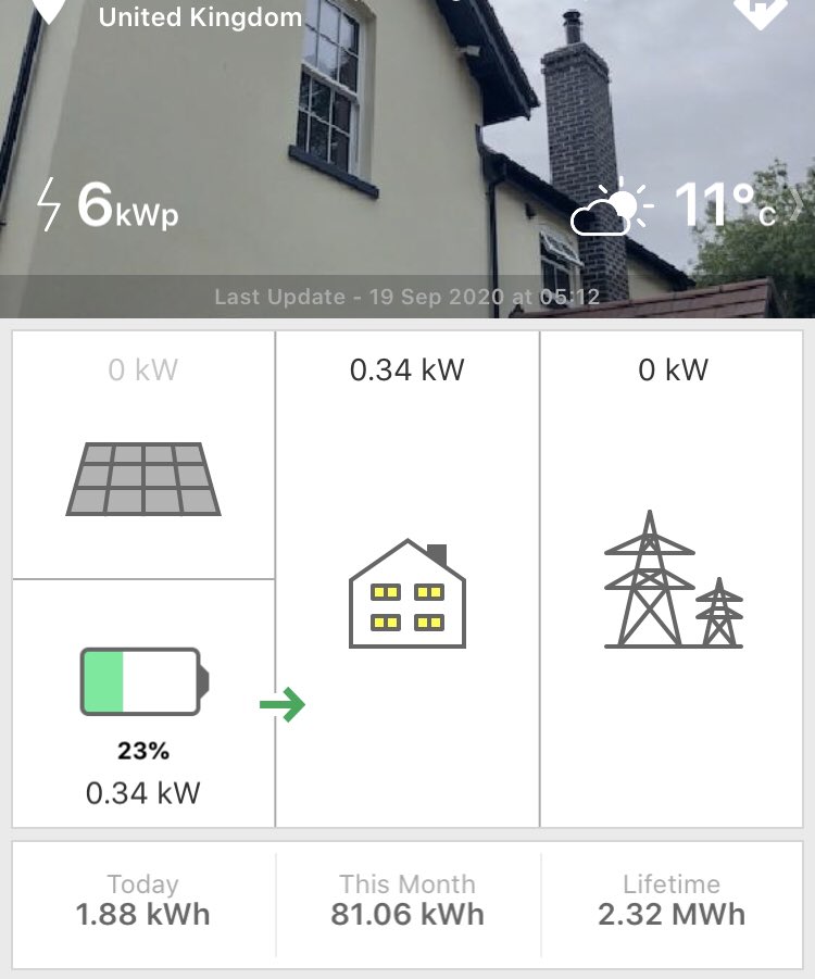 GemSolutionsUK's tweet photo. Quick question, what powers your home during the night? If you ask one of our customers they’ll tell you it’s the sun ☀️ https://t.co/tQ1ajK6lAe