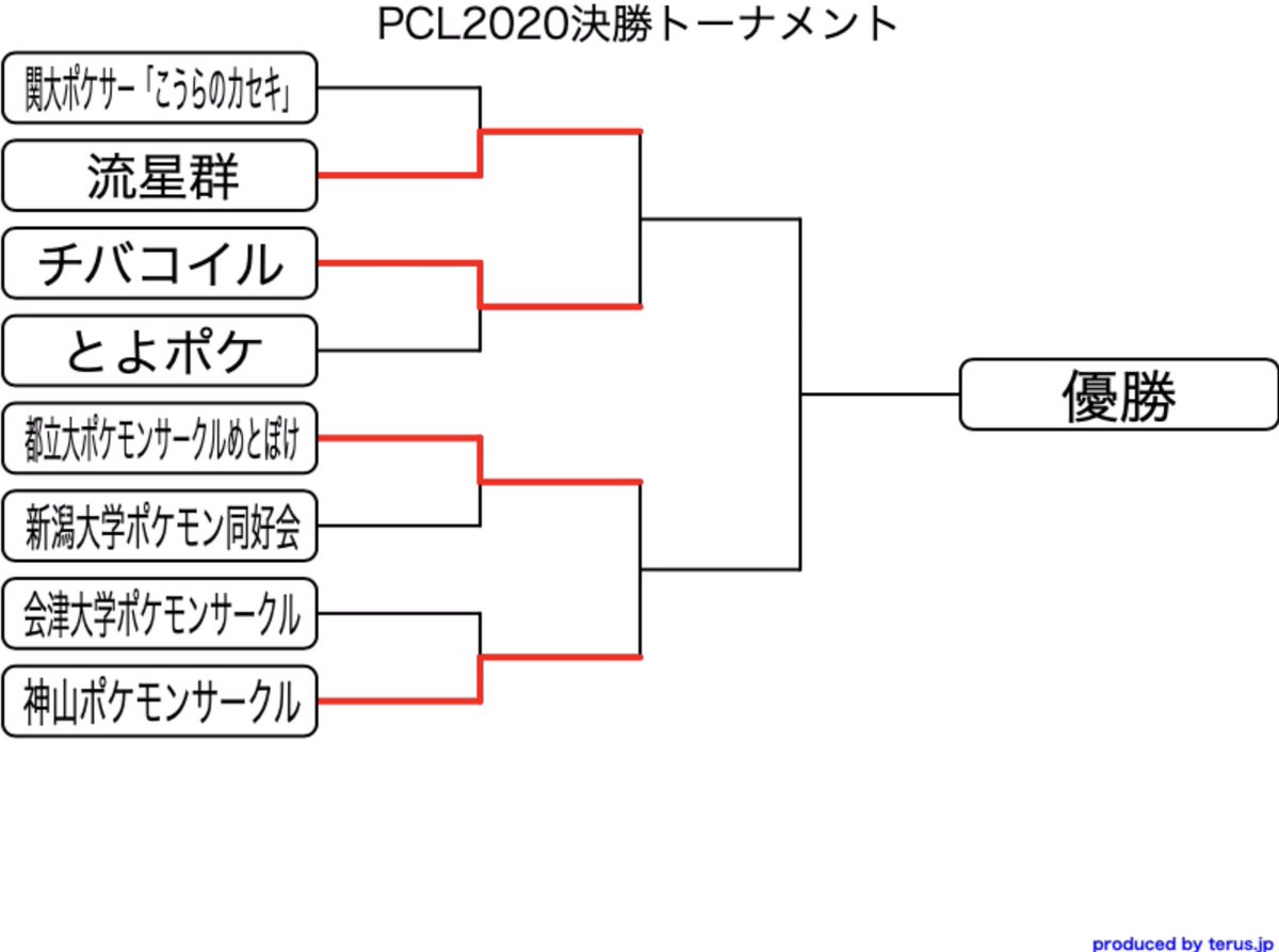 流星群 Pokemonmasters 140dragons Twitter