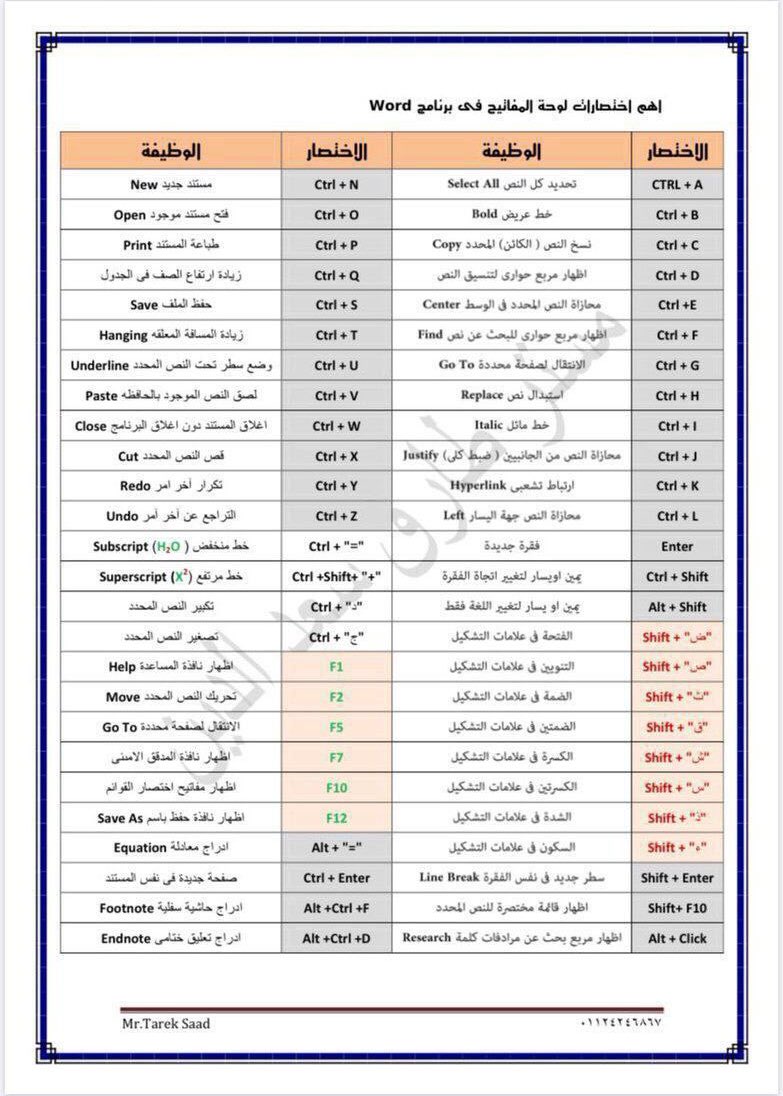 منيرة على تويتر اهم اختصارات لوحة المفاتيح في برنامج الوورد