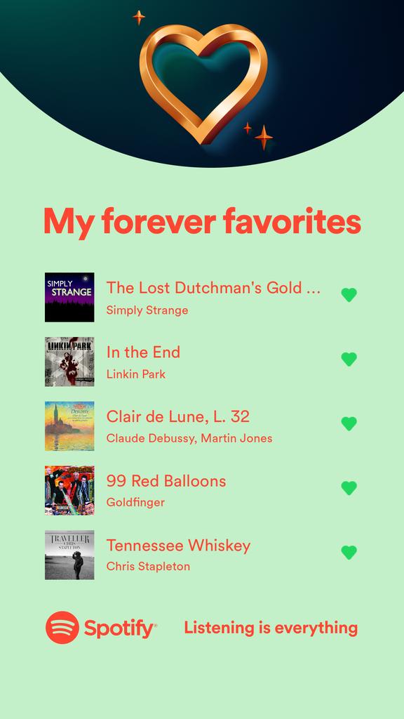 Check out the songs and podcasts episodes that mean the most to me on <a href="/Spotify/">Spotify</a>. #ForeverFavorites
open.spotify.com/playlist/0xVnW…