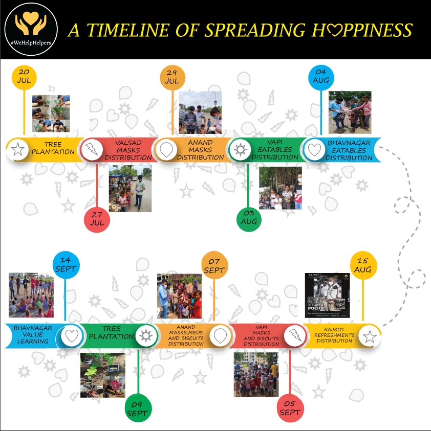 wehelphelpers's tweet image. At #WeHelpHelpers, we are gearing up to fight the viral outbreak by providing service to the ones who’ve been the worst hit. To see them contented in return, is one of our life’s greatest pleasures. Here’s a timeline of all the activities done so far by us!