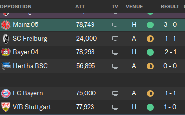 This also shows in the standings. I don't know what is happening in BMG but they are really good at the moment. Meanwhile, we grind out points. At home we still manage to win, but we struggle on the road. However, the 1-1 draw at the Allianz Arena was a huge W.