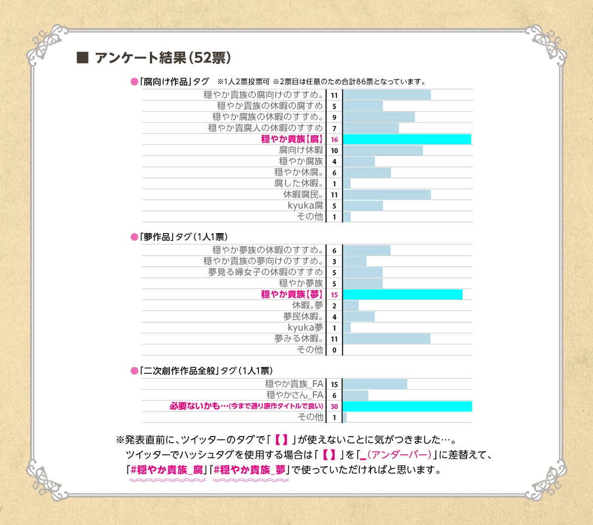 休暇 二次創作タグを作りませんか 管理者 シエ Yoshie Cyclo4 Twitter