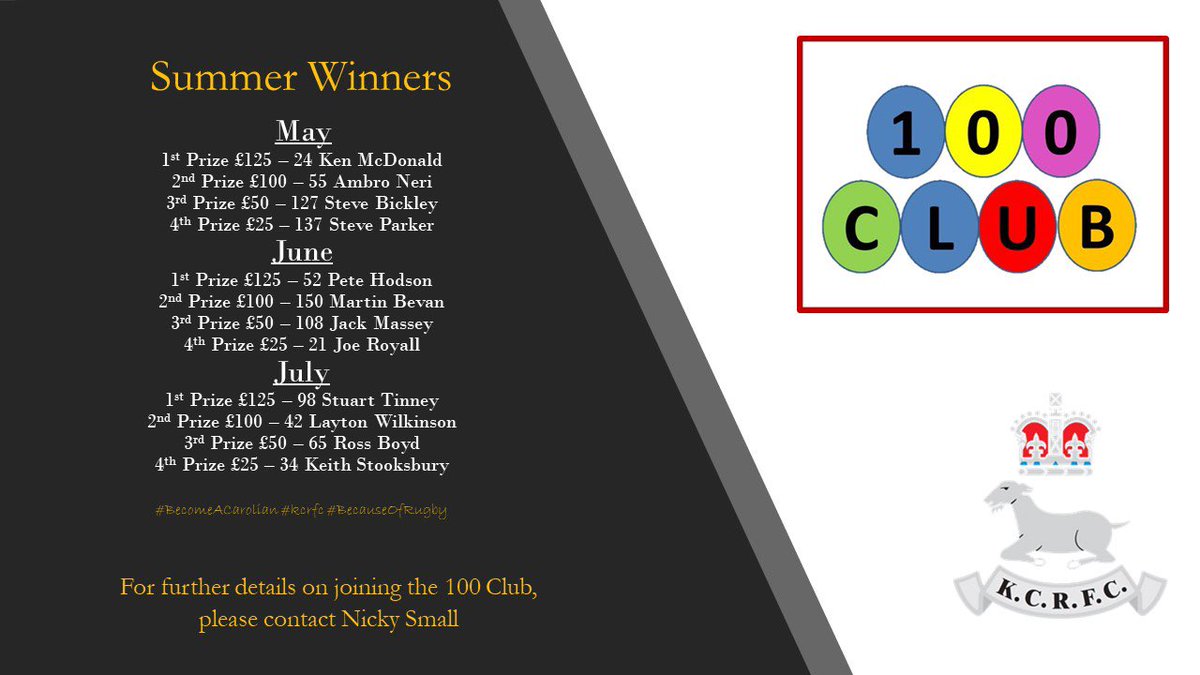 KCRFC1969's tweet photo. Are you a lucky winner in the summer draws? Itโs not too late to be included in the September draw - get in touch for more details. #kcrfc #kcrfc100club #BecomeACarolian https://t.co/URKHcog8nC