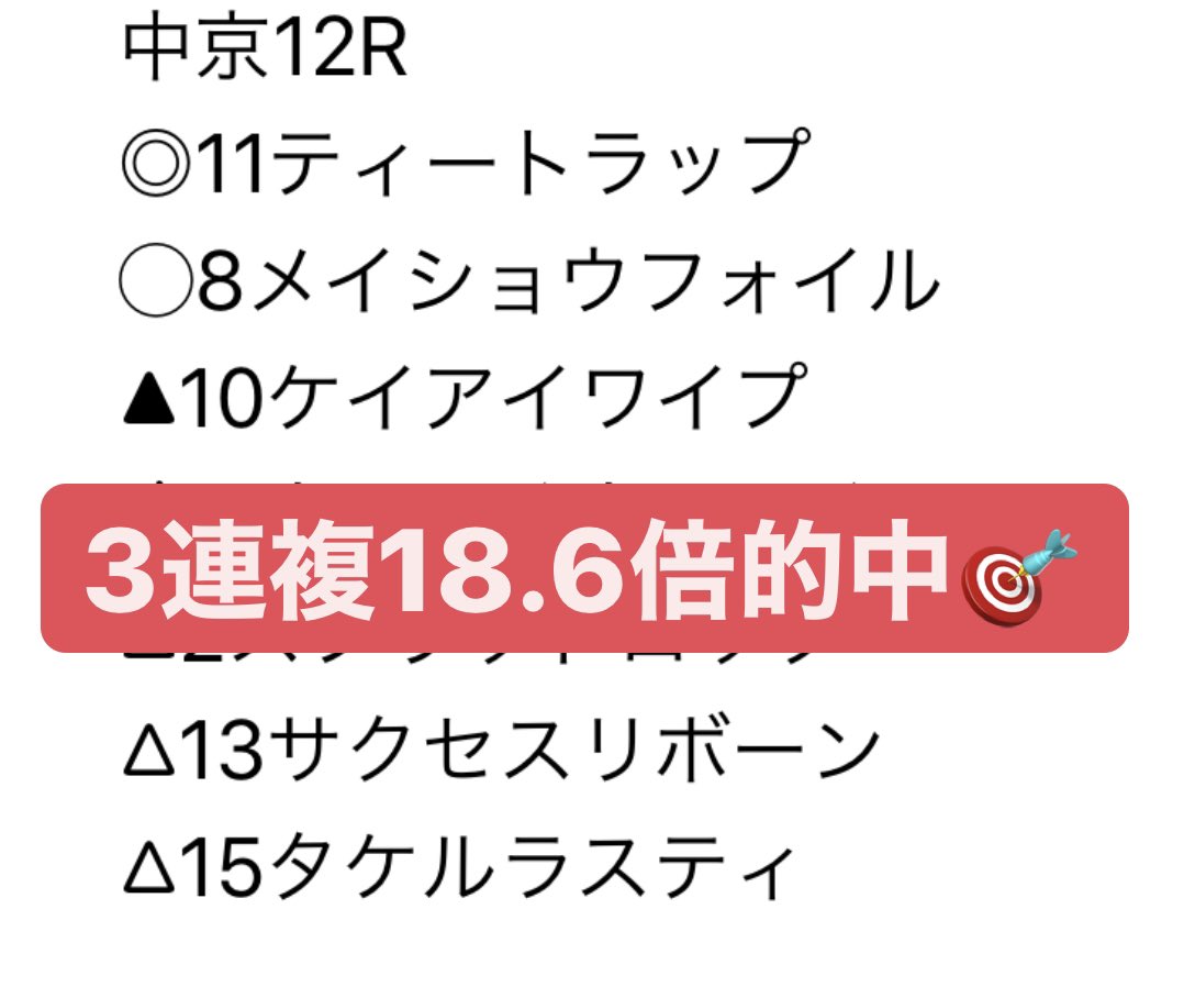 D59524463's tweet photo. 中京12R

▲-◯-◎で決まりました‼️

3連複18.6倍的中です🎯

堅かったですが上位印3頭で
しっかり決まりました🔥 https://t.co/U1aDEUet12