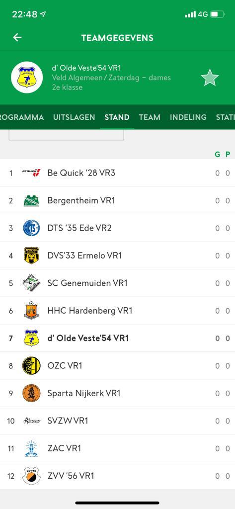 Competitie indeling #OVVr1 Zaterdag 😁