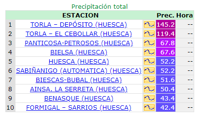 AEMET_Aragón tweet media