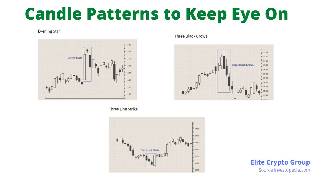 elitecryptotool's tweet photo. #chartpatterns #CandlePattern https://t.co/976pIKEoe4