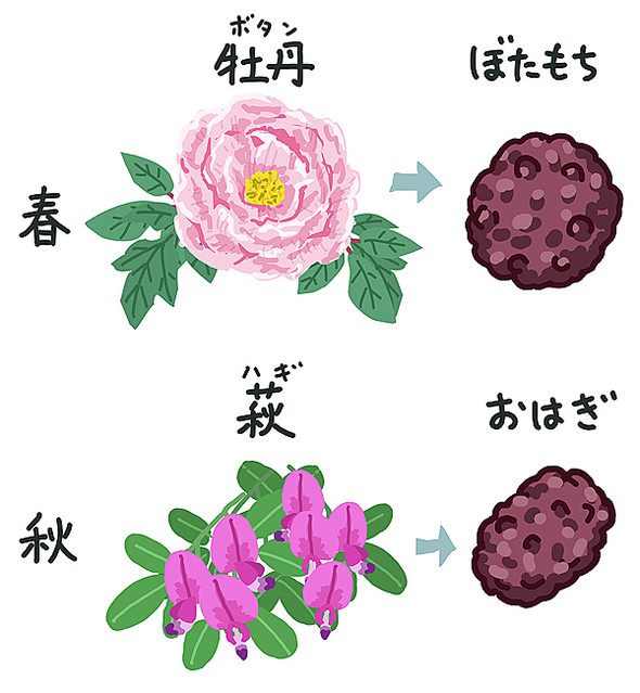 ぼたもちのtwitterイラスト検索結果