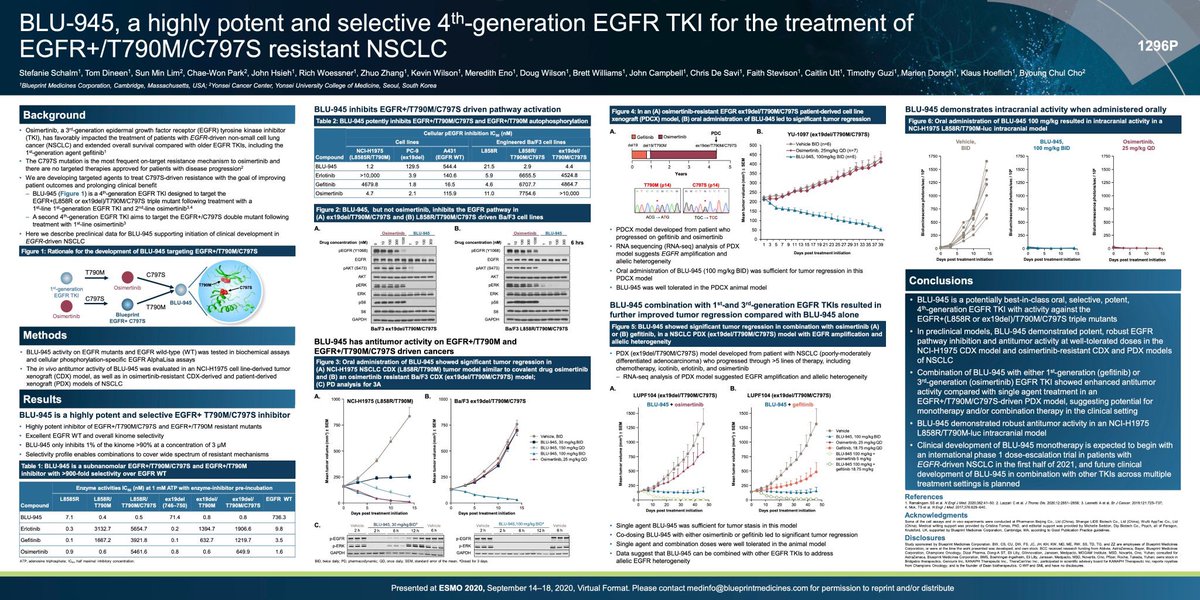 Promising perspectives for EGFR mutant #lcsm #ESMO20 with 4th generation EGFR TKI that can block triple mutant EGFR/T790M/C797S