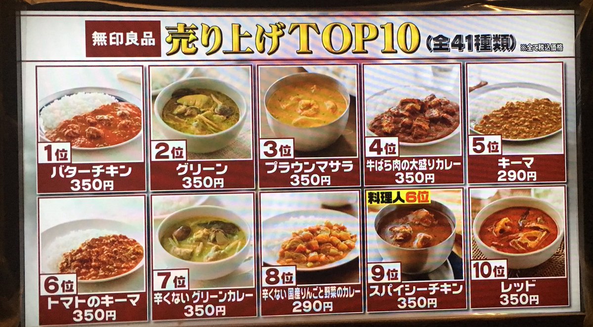 たけぞう いつから 無印良品 は カレー屋 に 売り上げtop10 と 超一流料理人が選んだ カレーランキング