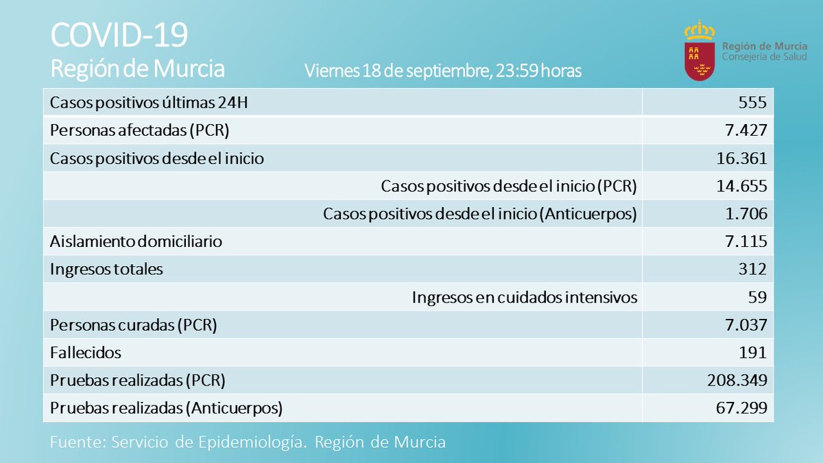 Gobierno de la Región de Murcia tweet media