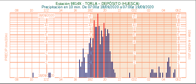 AEMET_Aragón tweet media
