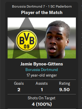 Highlights were the game against Paderborn and Schalke. We beat Paderborn 7-1 and newly-transferred youngster Jamie Bynoe-Gittens earned the player of the match award. He scored two goals and added an assist.