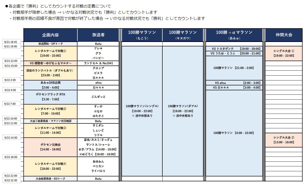 Refu 4連休はポケモン27時間放送を楽しみましょう 下記チャンネル 放送ページで27時間ぶっ続け配信 人気実況者達のバトル ゆびふり 100勝マラソン 交換会 Rtaなど企画も盛り沢山 シングル大会もあります みんな見てください Refu 4連休はポケモン27時間放送を楽しみましょう 下記チャンネル 放送ページで27時間ぶっ続け配信 人気実況者達のバトル ゆびふり 100勝マラソン 交換会 Rtaなど企画も盛り沢山 シングル大会もあります みんな見てください