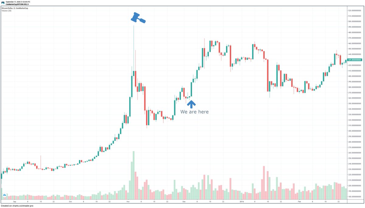 johnsmith3264's tweet photo. @imkeshav @raintrader14 @crypto618 https://t.co/sU2fOpd8C4