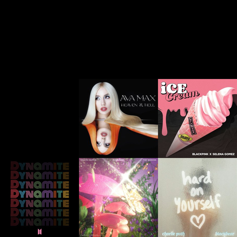 a miña música semanal, #lastfm