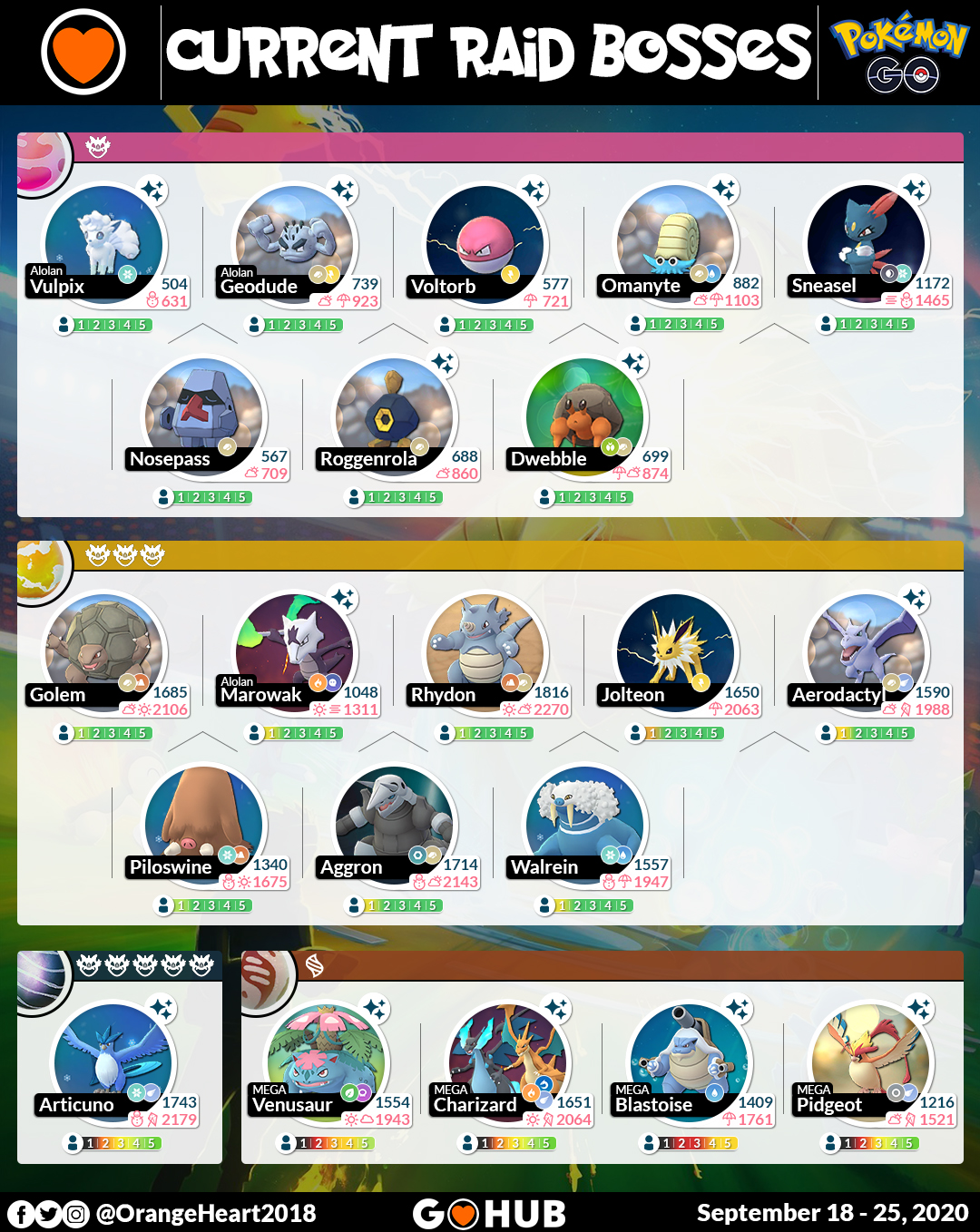 pokemon go hub current raid bosses