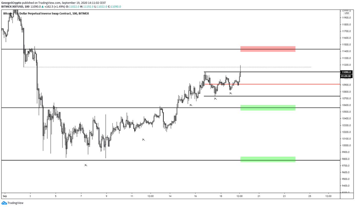 George1Trader's tweet photo. $BTC

I'm short here targeting green, invalidation above red. https://t.co/0XbQBJkkIR