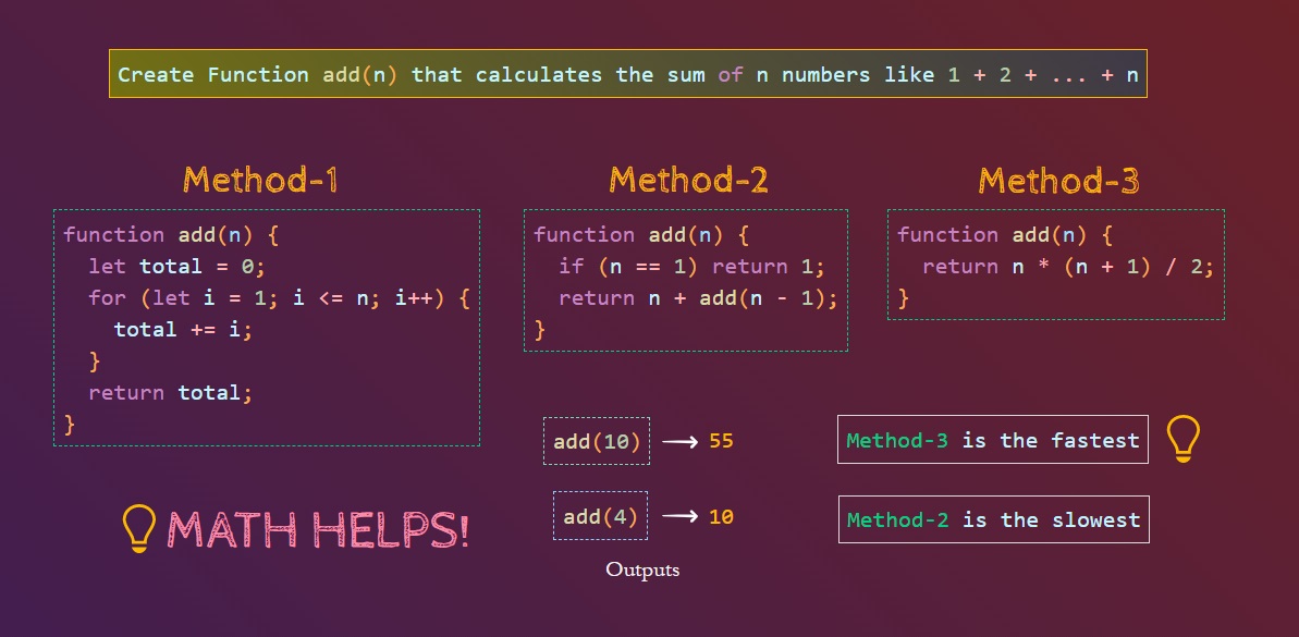 FlowwithCode's tweet image. 💡 Which you use? Create Function add(n) that calculates the sum of n numbers like 1+2+...+n 🔥🚀

#CodingTips #Coding #Java #FrontEnd #MobileApps #WebApps #Development #webdevelopment  #webdeveloper #Nodejs #reactjs #Angular #javascript #100DaysOfCode #301DaysOfCode #JS #maths