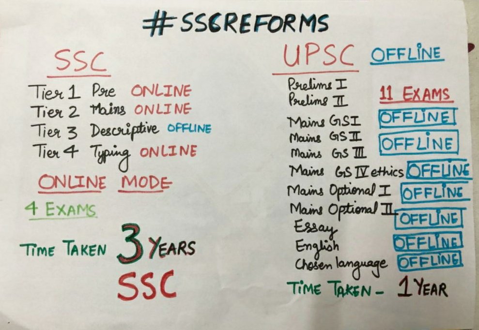 Difference
#sscspeakupforsscrailwaystudents