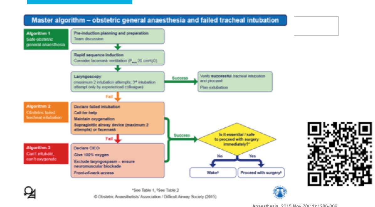 The @OAAinfo and @dasairway created specific #OBAnes difficult airway guidelines. You should be familiar with these guidelines when caring for pregnant women.
#difficultairway
#AOCAVapor https://t.co/CyEzwqUcVQ