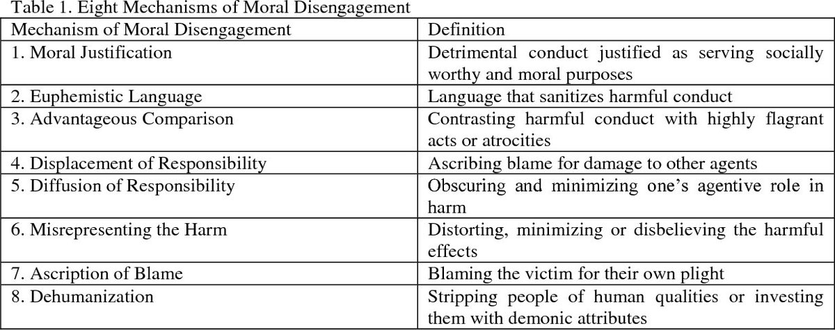 3/ Here are all 8 mechanisms of “moral disengagement” and the next table are a few correctives...