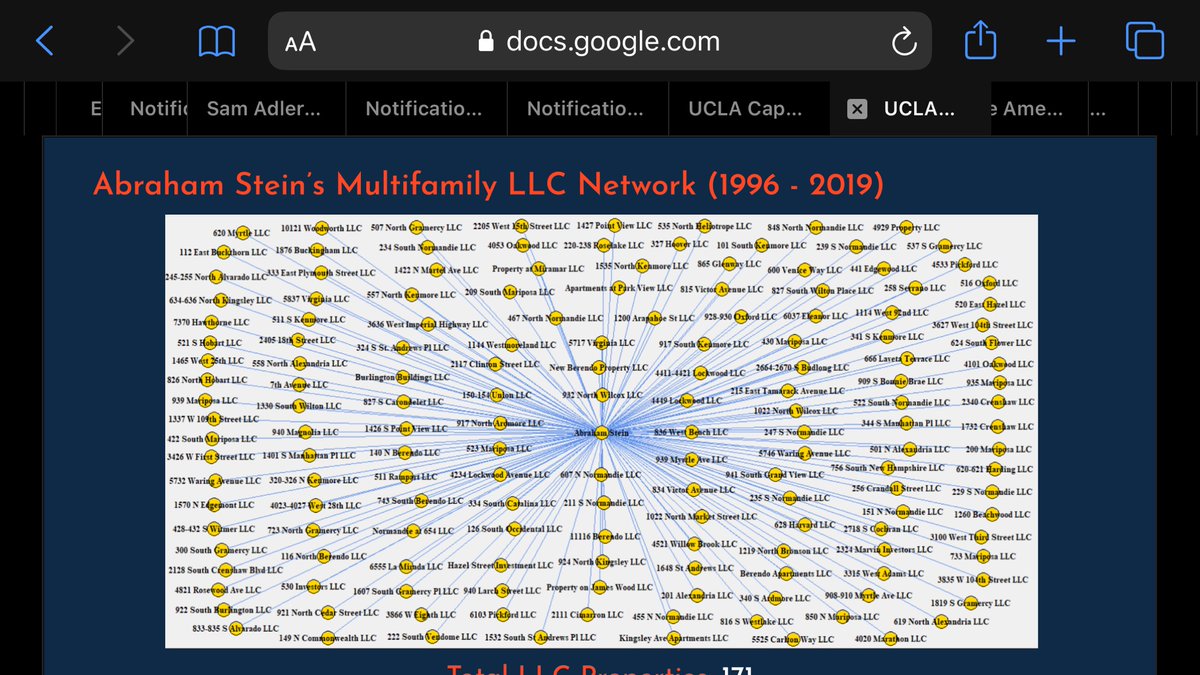 A network map of the 171 LLCs (operating more than 3,000 rental units) owned by a single person