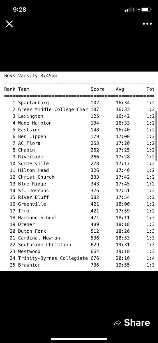 CoachBHarris's tweet photo. Good finish for ⁦@LexingtonXC⁩ today with lots of PRs ! Congrats to ⁦@WildcatsGirlsXC⁩ on the win today , ladies rocked it !! https://t.co/YV6uLaXxCd