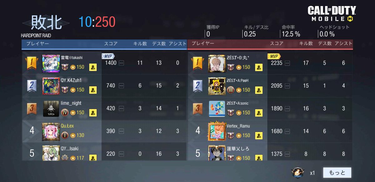 Quintet_Off's tweet image. vs ƵÉSȾ様

0-3 Lose

ありがとうございました
お疲れ様でした。
またよろしくお願いします
#CoDモバイル 
#CoDモバイルスクリム