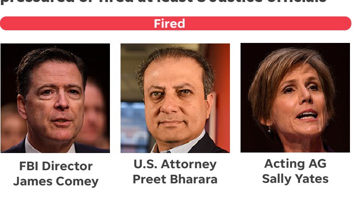 (3) The most dangerous enemies of Trump& #39;s rise to power are the Free Press and Government Whistleblowers, Investigators, Prosecutors & Inspector Generals.Trump& #39;s team needs to discredit the Free Press and purge all the others from government, so they can wield unchecked power.