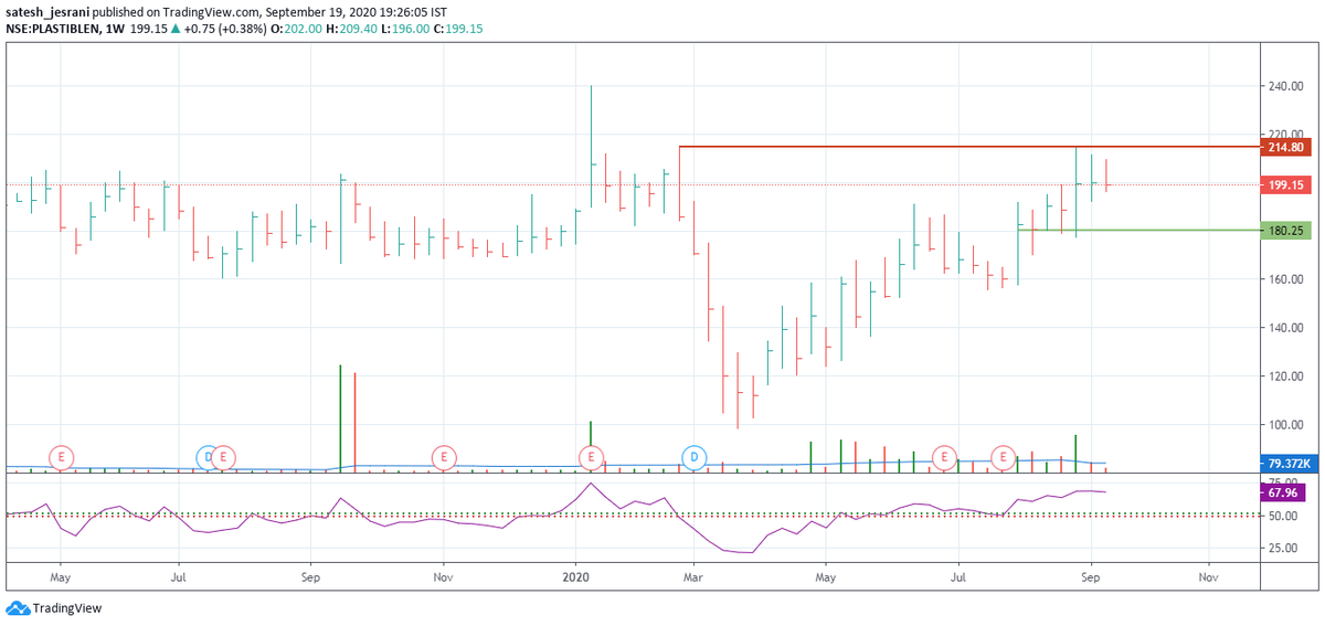 sateshrjesrani's tweet photo. #EVEREADY #HIL #PLASTIBLEN #NEOGEN #STRTECH #multibagger #Nifty50 #smallcaps #stockstowatch #StockPicks #stockmarkets #Bullish #vcp #watchlist #TradingView #trading 
Stocks setup for next few weeks. Study charts, control risk!!!
CC: @iManasArora @TraderHarneet @AnyBodyCanFly https://t.co/GBDNh6iUDj