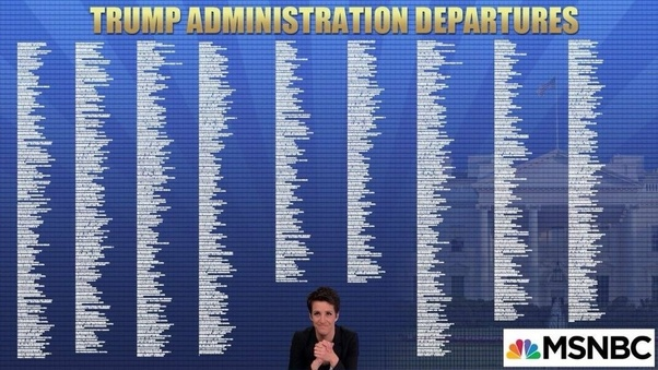 (8) "The Deep State" was the consolidating propaganda meme they spread in the conservative bubble to undermine Trump& #39;s collusion with Russia and the Ukraine, and to attack and purge US Attorneys, FBI managers, US Army Colonels and Generals, Inspector Generals and US Ambassadors.