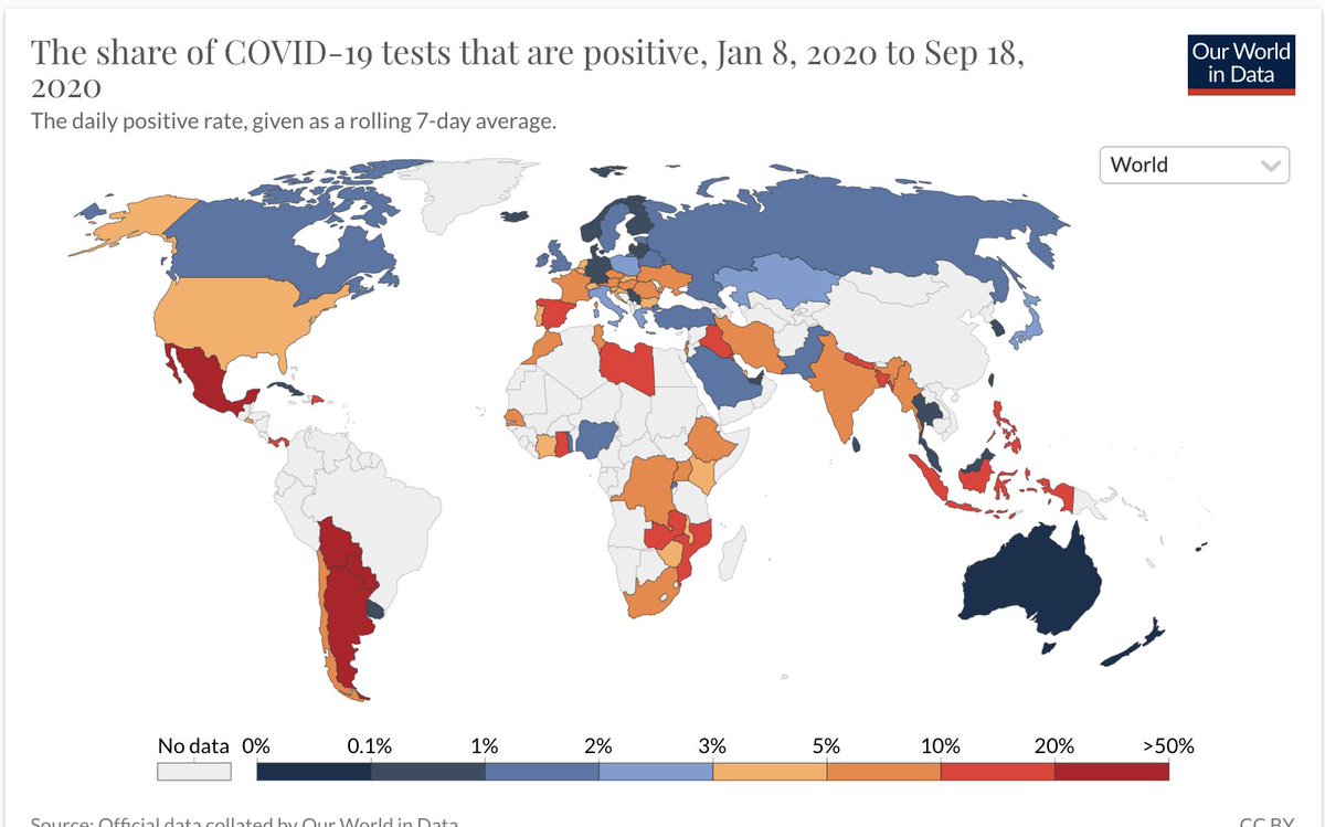 NathanielParish's tweet image. FACT: Mexico is doing VERY limited testing. 

🇲🇽 does just .08 tests per thousand residents a day, compared to 2.41 in the U.S. 

Mexico also has VERY high positivity rates. 

Mexico is NOT testing for asymptomatic patients but IS opening gyms &amp;amp; bars.🤷‍♂️🙄

ourworldindata.org/coronavirus-te…