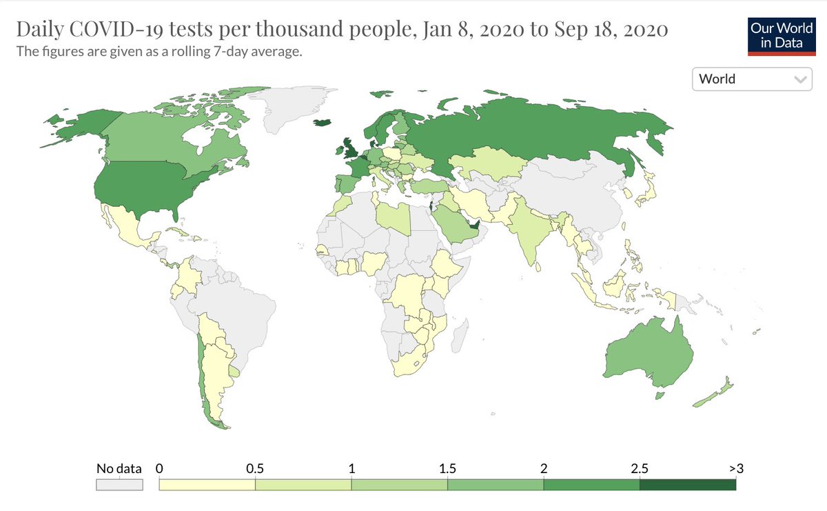 NathanielParish's tweet image. FACT: Mexico is doing VERY limited testing. 

🇲🇽 does just .08 tests per thousand residents a day, compared to 2.41 in the U.S. 

Mexico also has VERY high positivity rates. 

Mexico is NOT testing for asymptomatic patients but IS opening gyms &amp;amp; bars.🤷‍♂️🙄

ourworldindata.org/coronavirus-te…