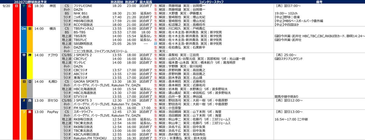 プロ野球中継情報発信アカウント プロ野球放送予定 9 日 放送予定 Bs 地上波 ヤ 広 Nhk Bs1 横 巨 Tbs系列 全国放送 Bsでリレー中継 中 神 Cbcテレビ サンテレビ 日 ロ Hbc北海道放送 オ 西 ソ 楽 Rkb毎日放送 Tbc東北放送 T Co