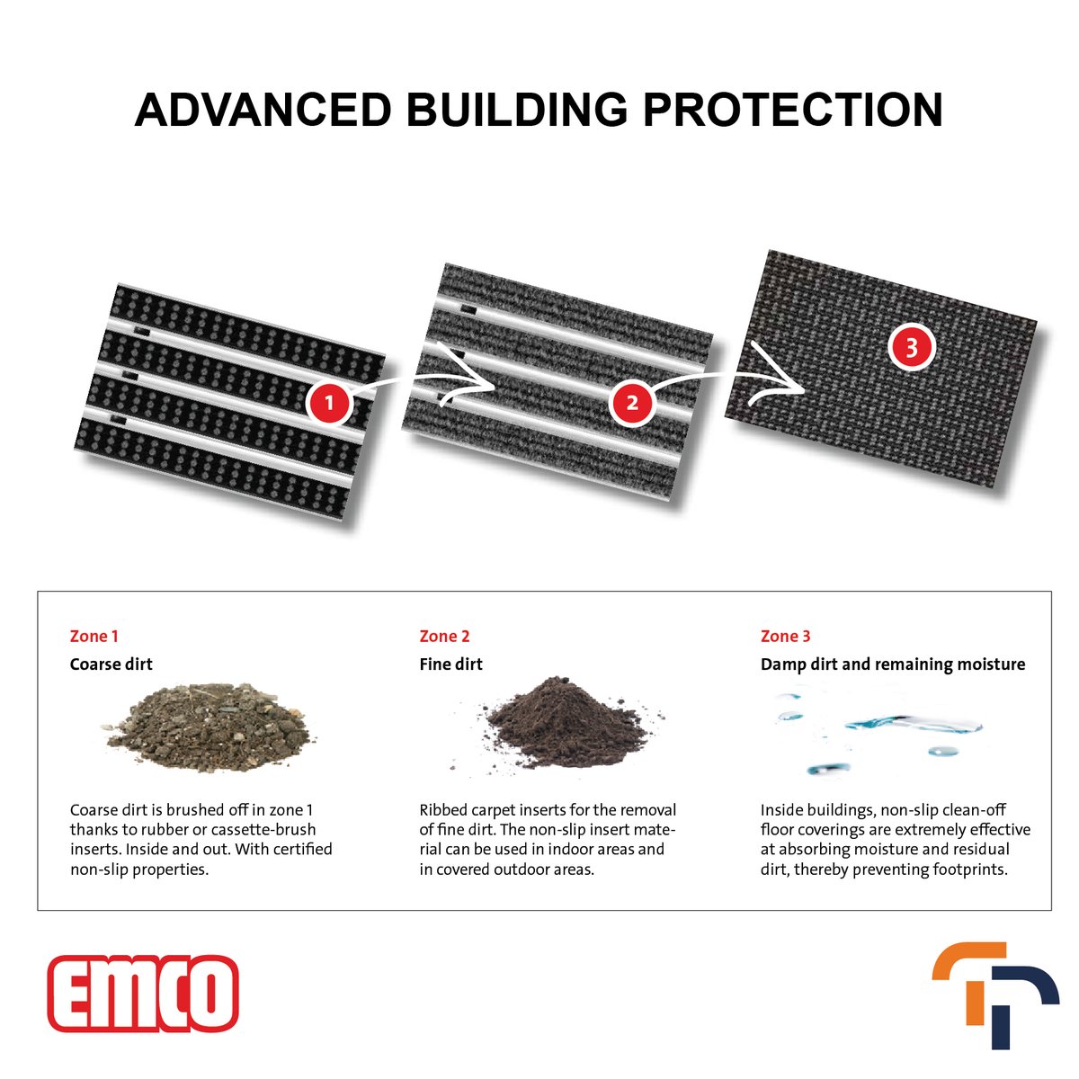 ToveriPals's tweet photo. #Emco 3-zone #CleaningSystem, a #GermanExpertise!
https://t.co/xm1RtAcQBu
#Kuwait #toveripals #innovativesolutions #emcokw #diplomatmat #entrancemat #hotelskuwait #businessbuilding #kuwaitoffice #sustainablebuildings #cuttingcost #premiumbrand #heavyduty #carpet #pricesaving https://t.co/C3jLHj6tZk
