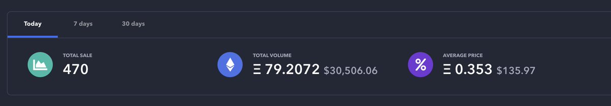 AxieInfinity's tweet photo. The Axie &amp; land market is hot!

https://t.co/GZ0qIYVZ8f https://t.co/0PbeRb4NFZ