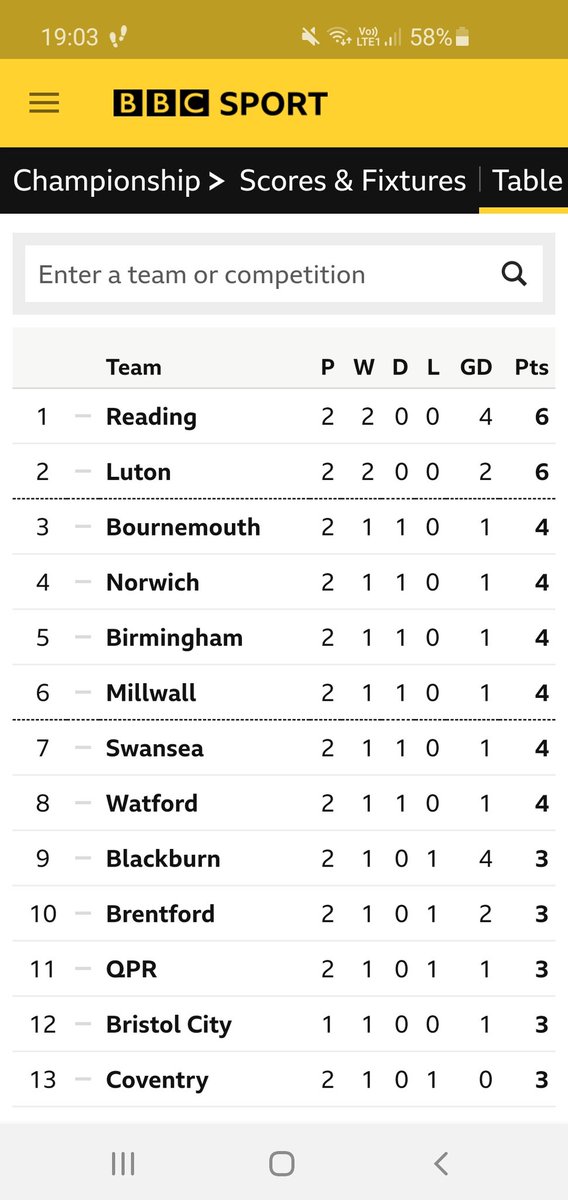 JayneHummerston's tweet photo. Wonderful start to the season...come on #readingfc https://t.co/ohZVWakciM