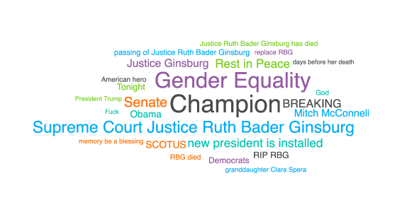 hootsuite's tweet photo. The legacy that Ruth Bader Ginsburg leaves behind is clear: she was a true champion for gender equality. This is how we will remember her. #RIPRBG #NotoriousRBG https://t.co/riES6FkicB