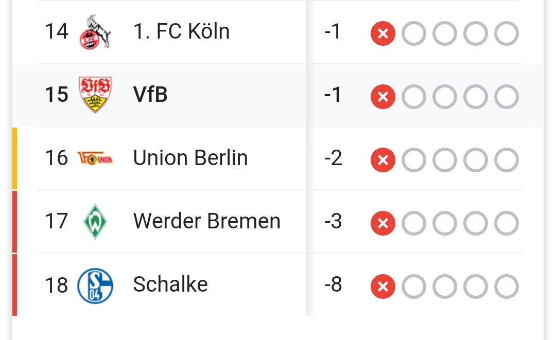 1893ituka's tweet photo. #VfB
1. Spieltag 1. #Bundesliga
Mindestens Platz 15!!!
Alles im Lot
#WeiterKämpfen
#Nichtabstieg @VfB https://t.co/hbz4w6ZTK0