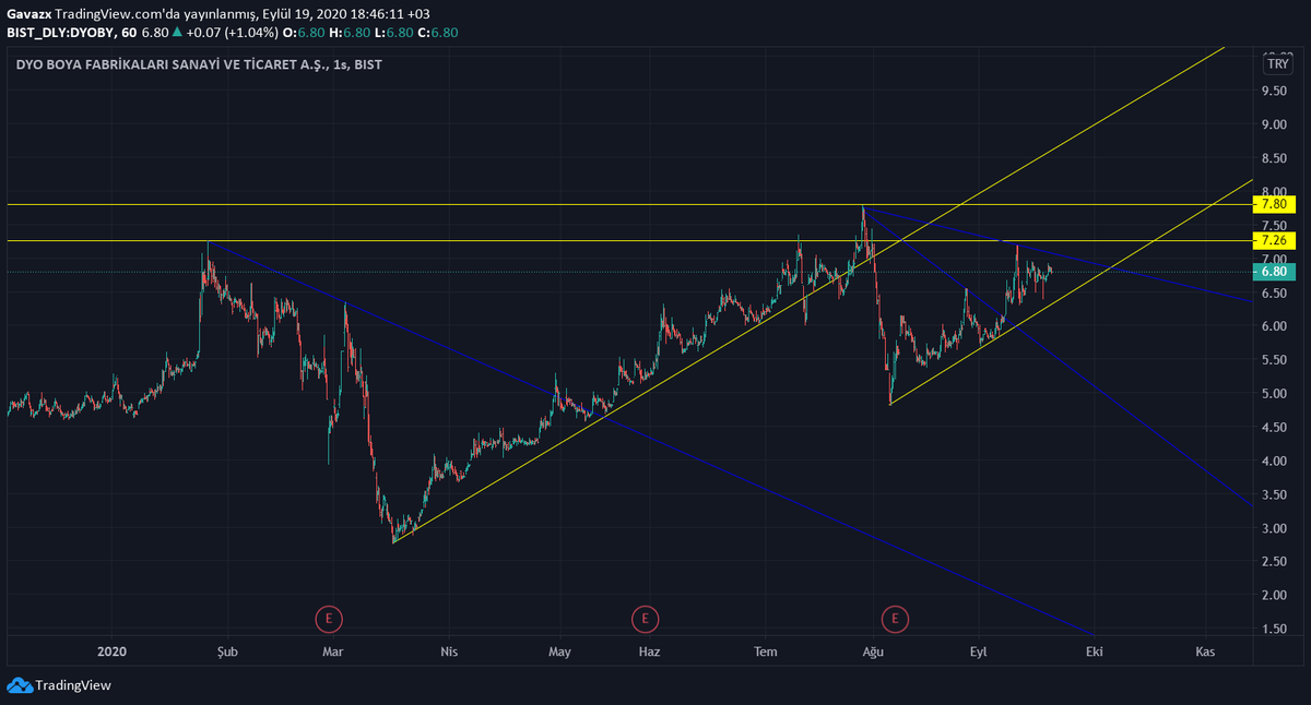 Takip ettim , seçtim birini üstad :)) @boborsa007